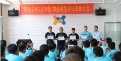 華興第一(yi)季度銷售團(tuán)隊(duì)評比表彰大(da)會