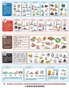 寵物(wù)垃圾如何分(fēn)類